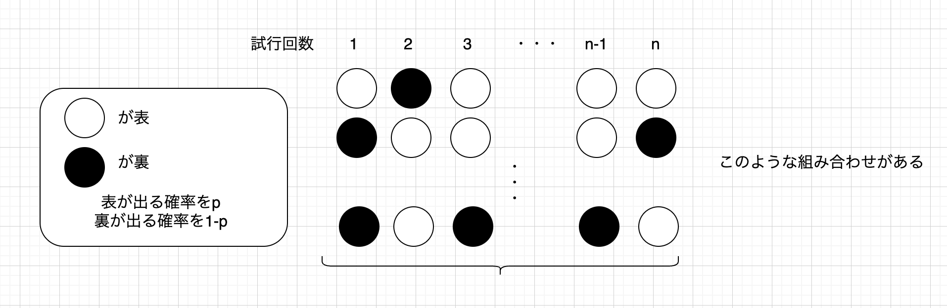 わかりやすい二項分布 - Yosshi Labo.